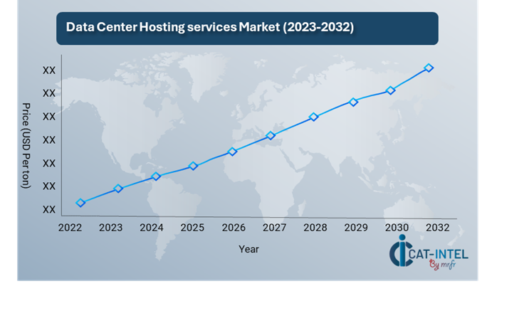 Pricing Outlook for Data Center Hosting Services Market: Spend Analysis