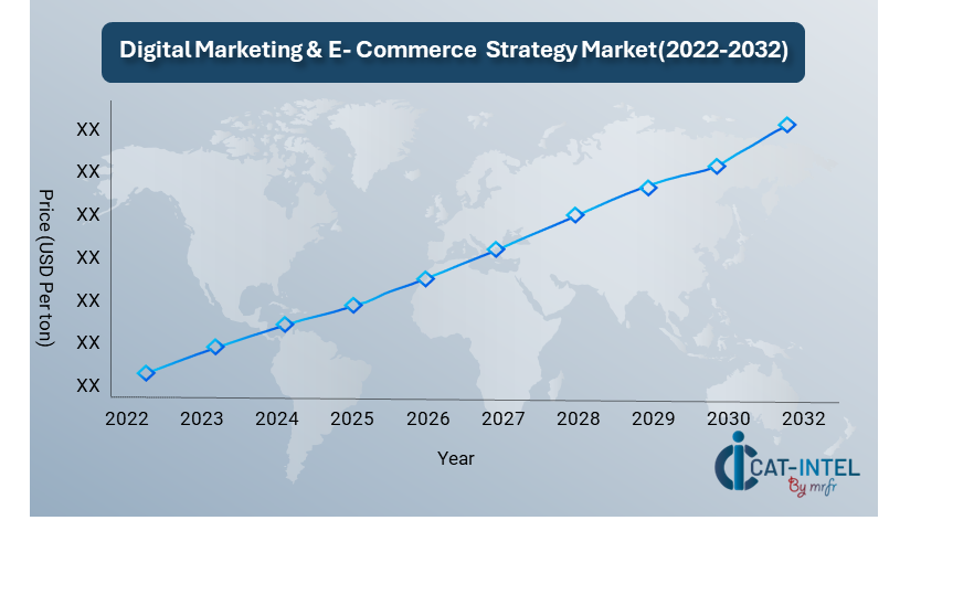 Pricing Outlook for Digital Marketing & E-Commerce Strategy Market.png