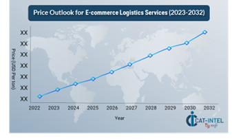 Pricing Outlook for E-commerce Logistics Services