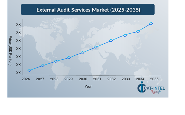 Pricing Outlook for External Audit Services