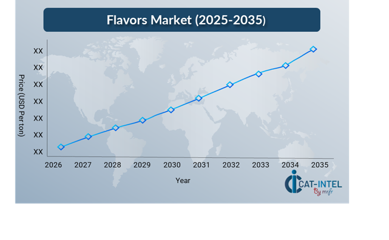 Pricing Outlook for Flavors: Spend Analysis