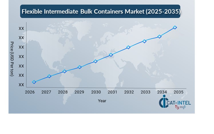 Pricing Outlook for Flexible Intermediate Bulk Containers