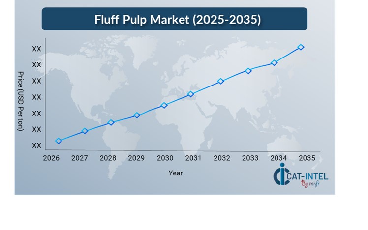 Pricing Outlook for Fluff Pulp