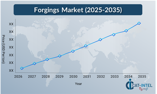 Pricing Outlook for Forgings: Spend Analysis