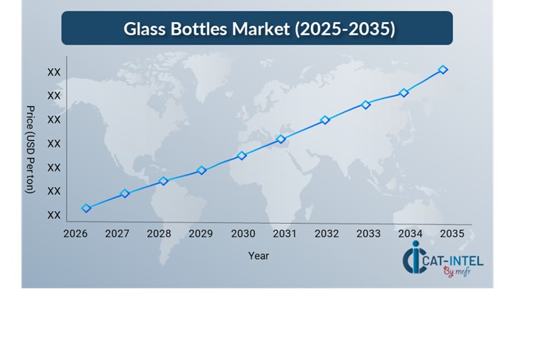 Pricing Outlook for Glass Bottles