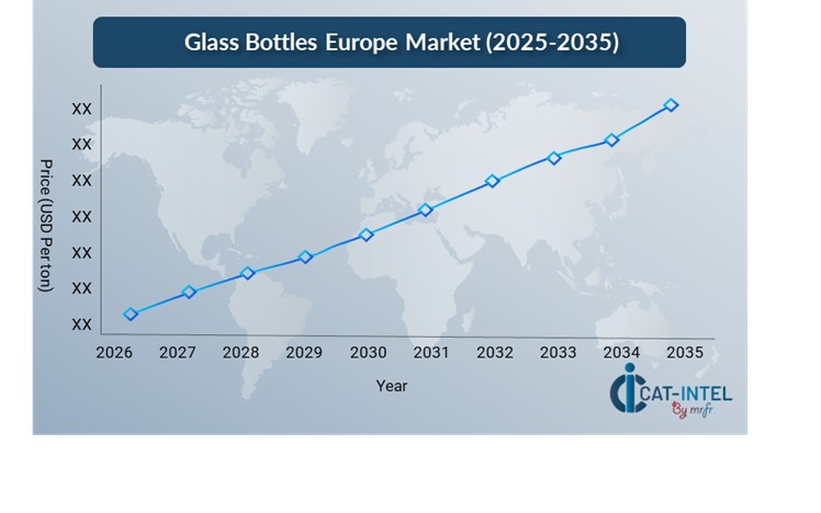 Pricing Outlook for Glass Bottles Europe Spend Analysis