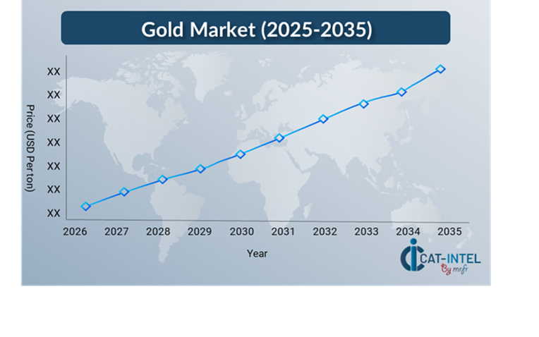Pricing Outlook for Gold: Spend Analysis