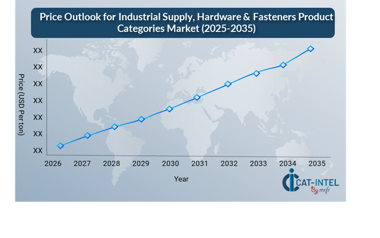 Pricing Outlook for Industrial Supply, Hardware & Fasteners Product Categories
