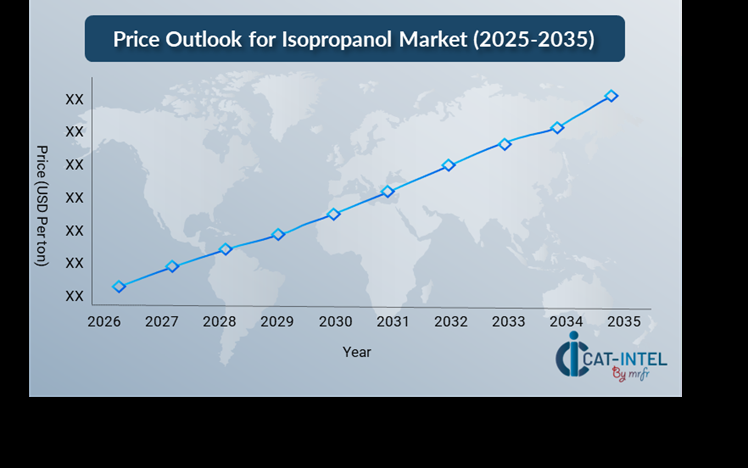 Pricing Outlook for Isopropanol