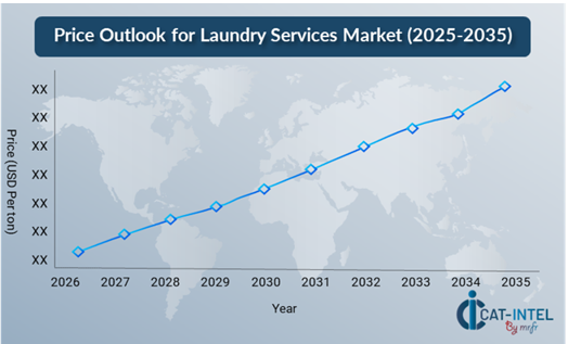 Pricing Outlook for Laundry Services Spend Analysis