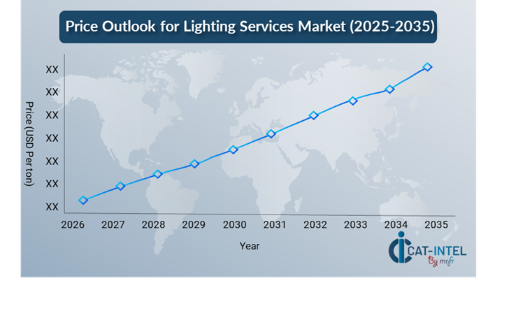 Pricing Outlook for Lighting Services: Spend Analysis