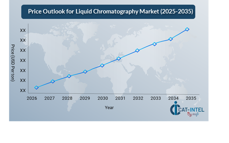 Pricing Outlook for Liquid Chromatography