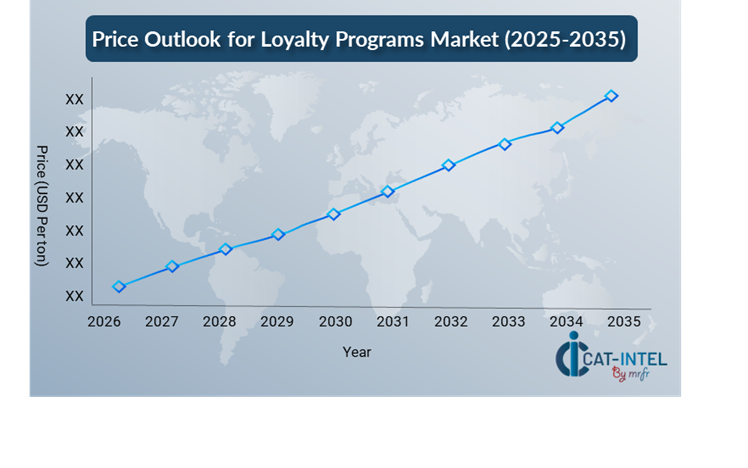 Pricing Outlook for Loyalty Programs: Spend Analysis