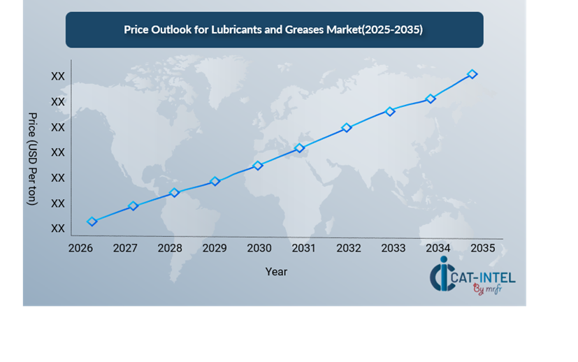 Pricing Outlook for Lubricants and Greases