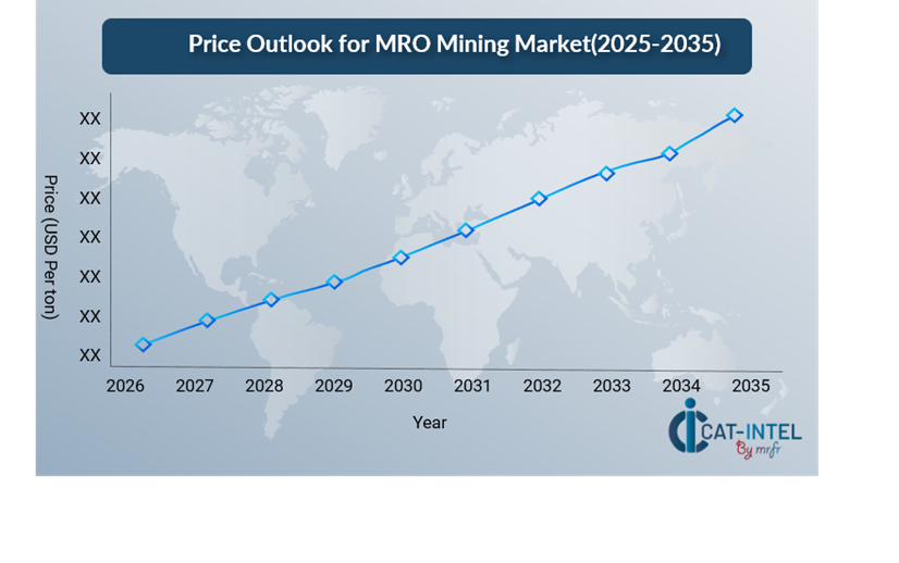 Pricing Outlook for MRO Mining