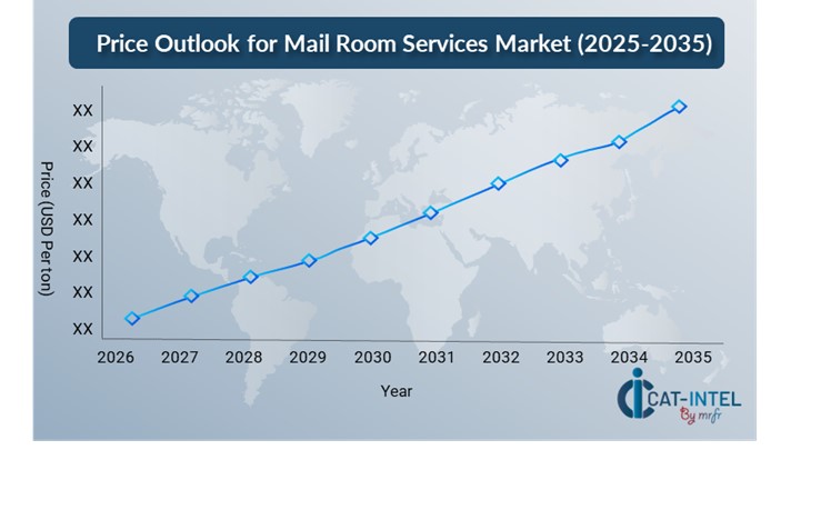 Pricing Outlook for Mail Room Services Spend Analysis