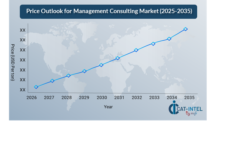 Pricing Outlook for Management Consulting Spend Analysis