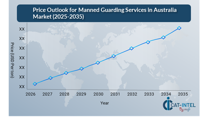 Pricing Outlook for Manned Guarding Services in Australia Spend Analysis