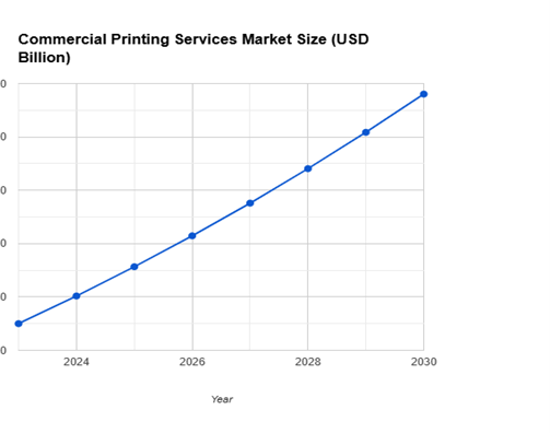 Pricing Outlook for the Commercial Real Estate Market