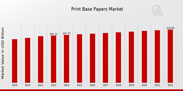 Global Print Base Papers Market Overview