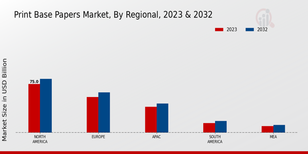 Print Base Papers Market Regional Insights