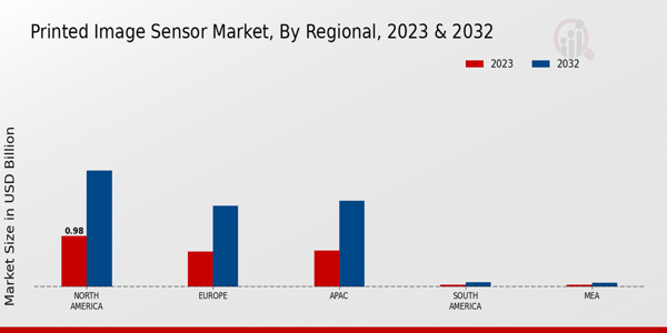 Printed Image Sensor Market Regional Insights 