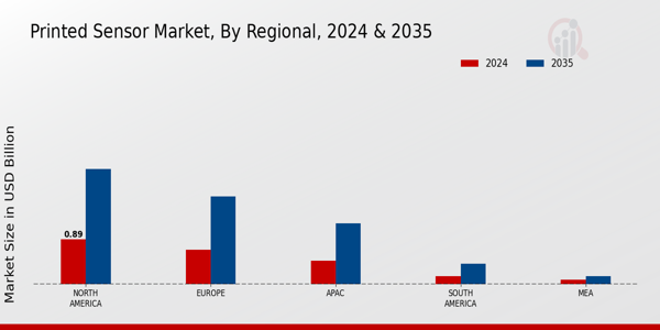 Printed Sensor Market Region