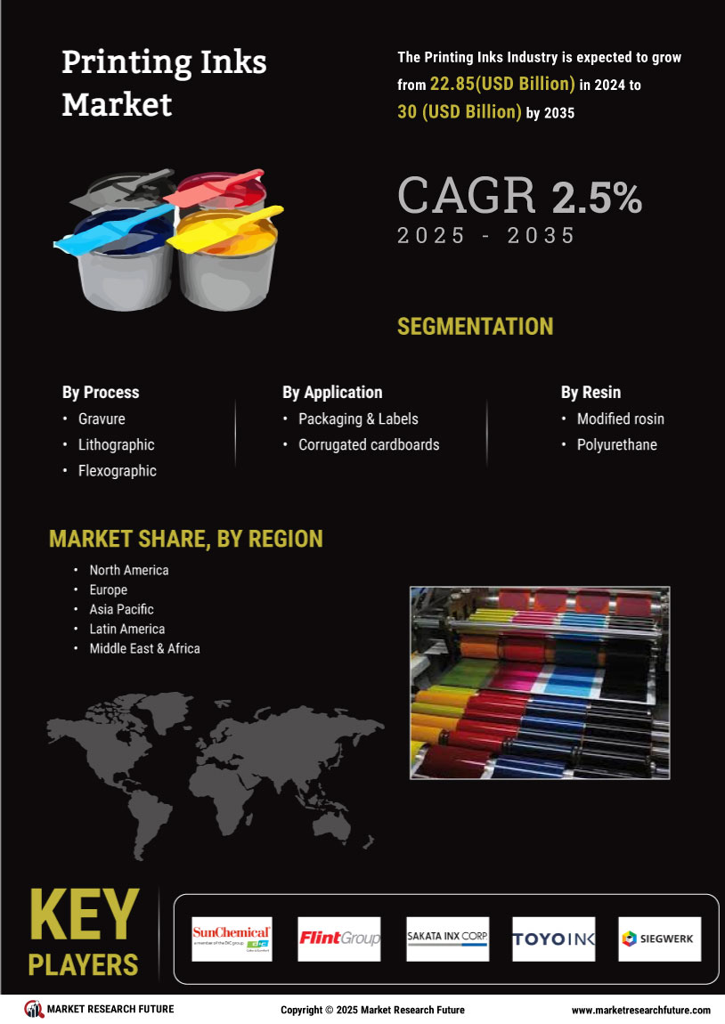 Printing inks Market