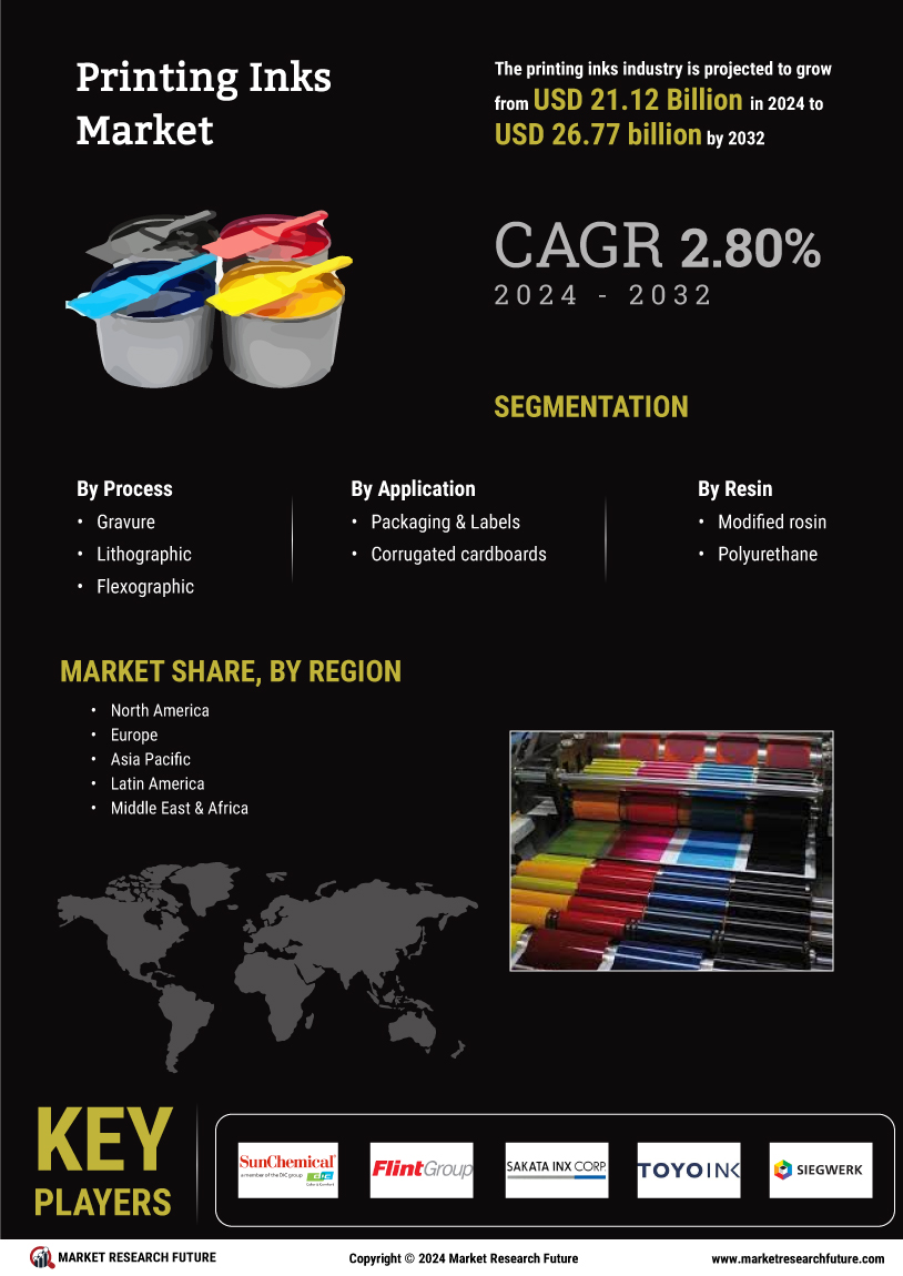 Printing inks Market