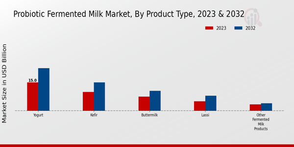 Probiotic_Fermented_Milk_Market_2