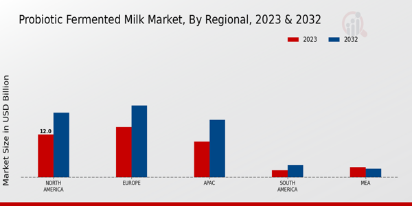 Probiotic_Fermented_Milk_Market_3