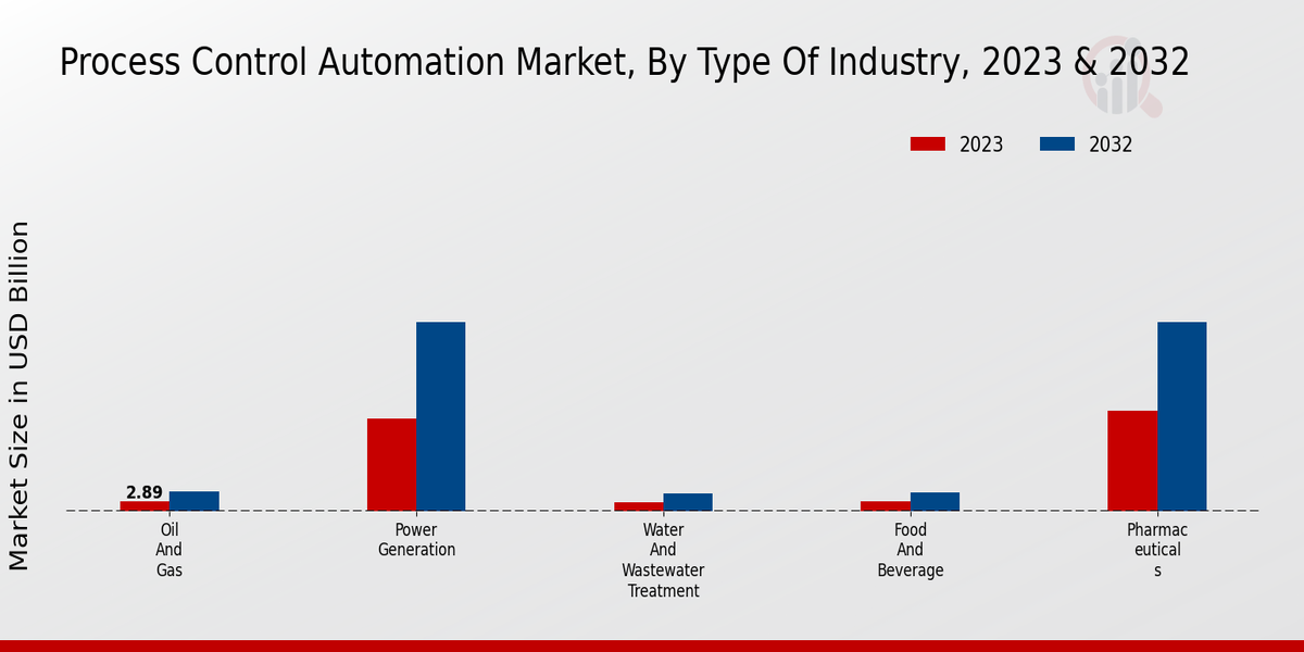 Process Control Automation Market2