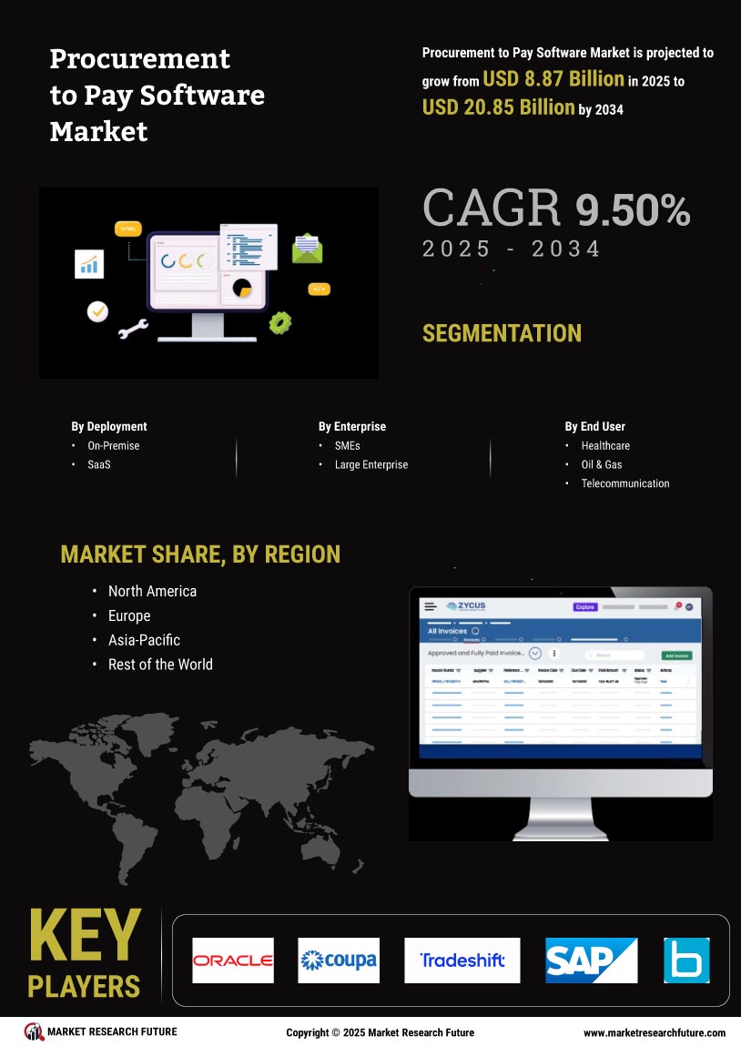 Procurement to Pay Software Market Research Report – Forecast till 2034 Infographic