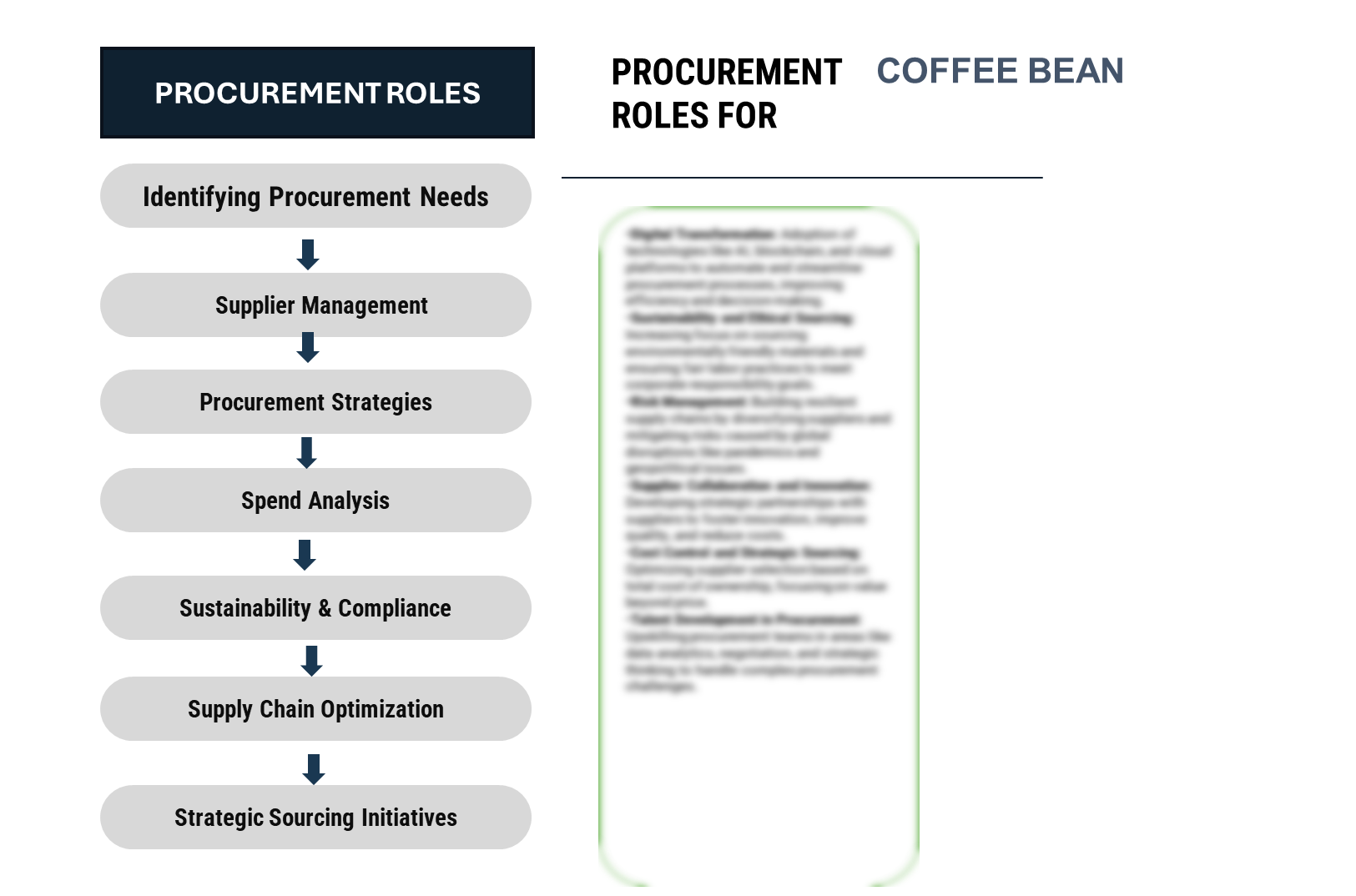 Procurement Intelligence Role for Coffee Bean Market