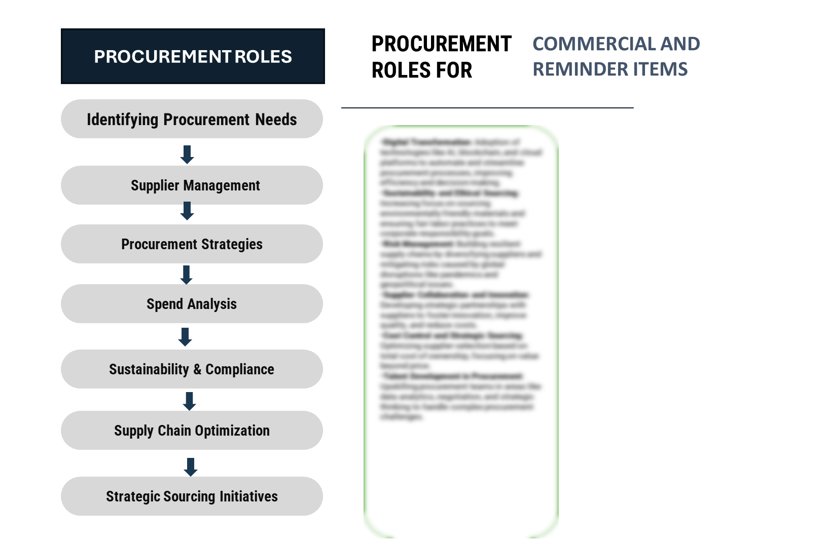 Procurement Intelligence Roles for Commercial and Reminder Items Market in Australia