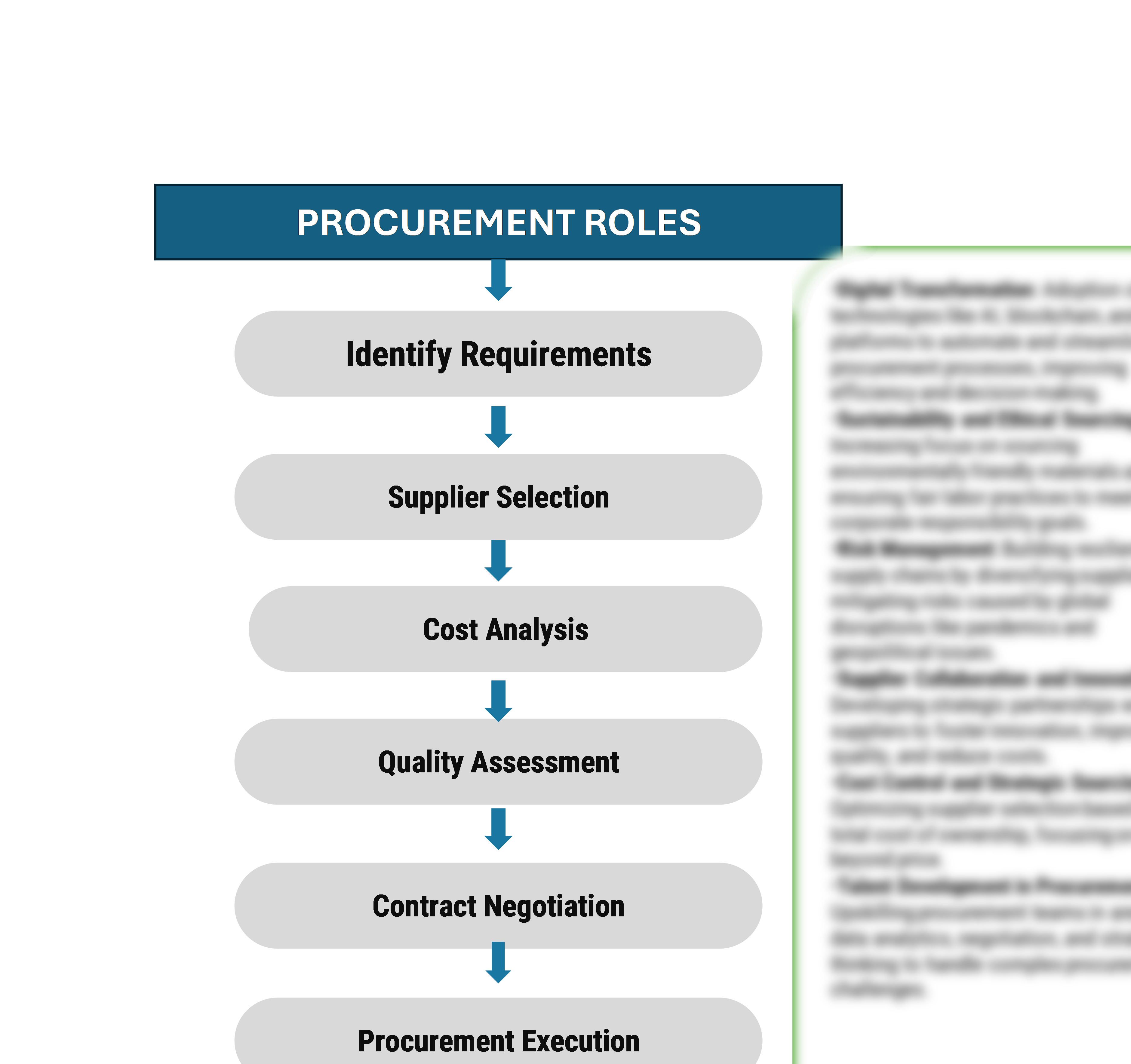 Procurement Intelligence for Active Components Category Management and Strategic Sourcing