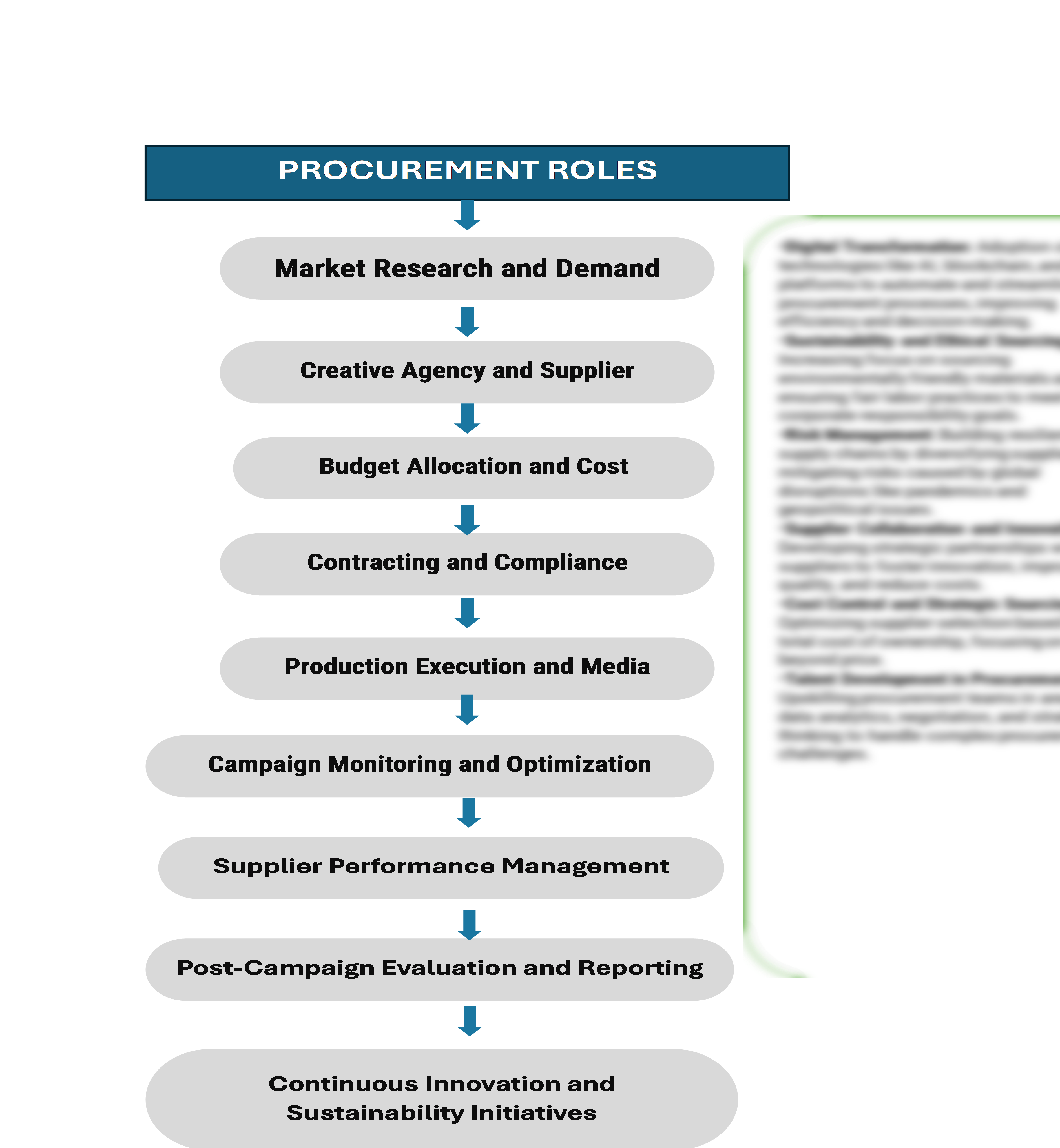 Procurement Intelligence for Advertisement Production Category Management and Strategic Sourcing