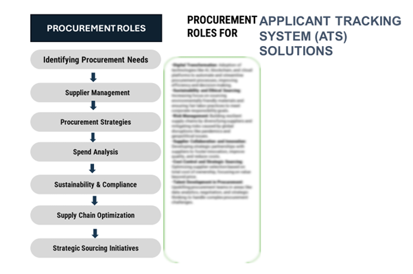 Procurement Intelligence for Applicant Tracking System (ATS) Solutions Market