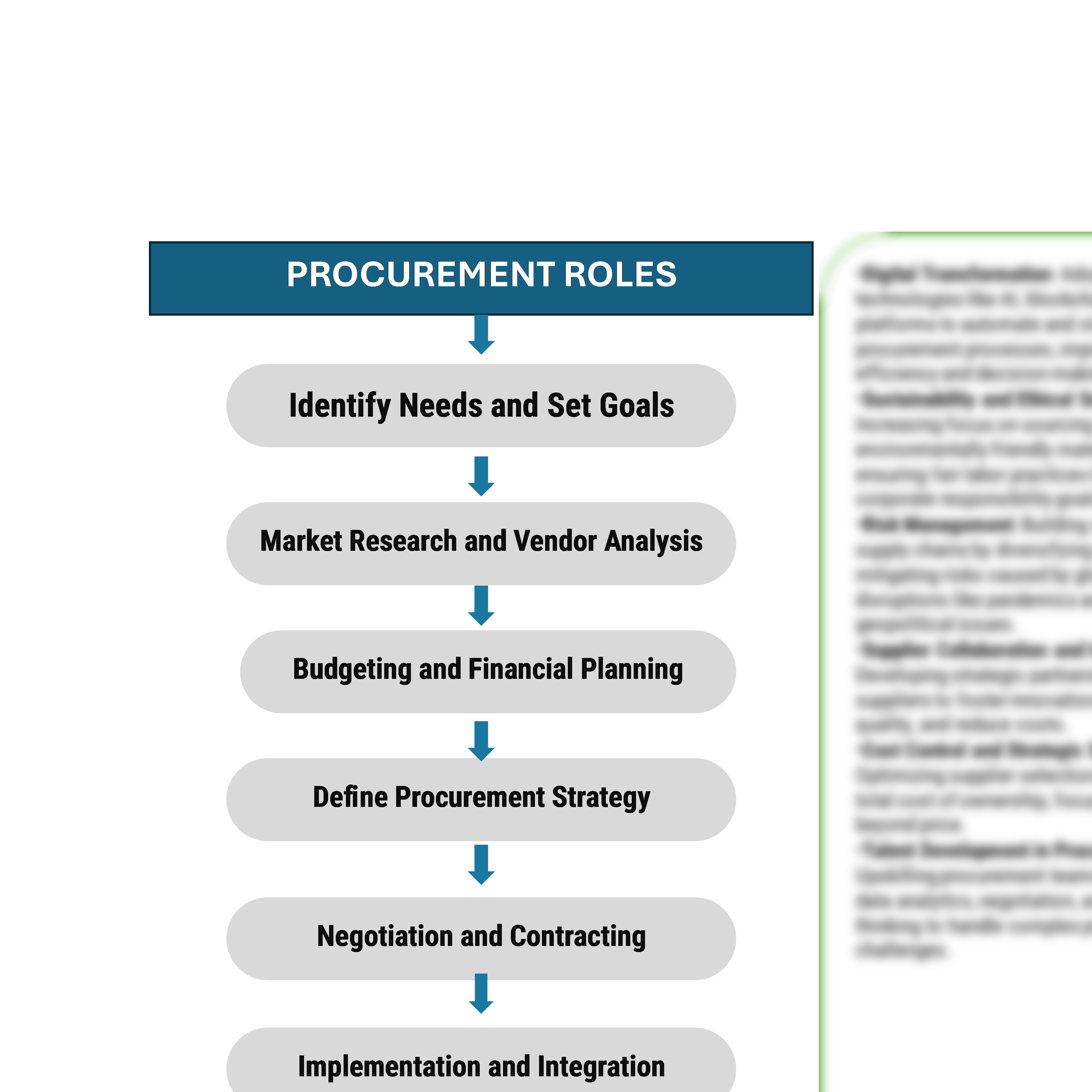 Procurement Intelligence for Artificial Intelligence in Patient Engagement Category Management and Strategic Sourcing