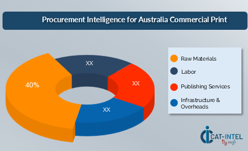 Procurement Intelligence for Australia Commercial Print 