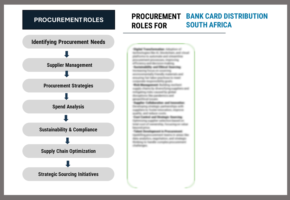 Procurement Intelligence for Bank Card Distribution in South Africa: Category Management and Strategic Sourcing