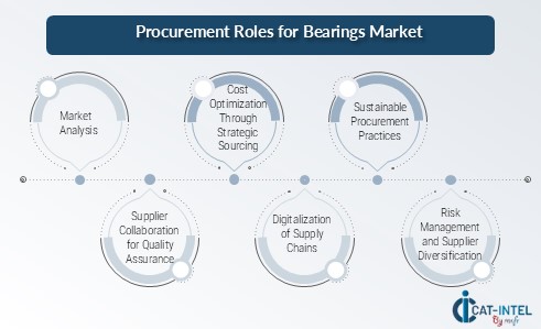 Procurement Intelligence for Bearings