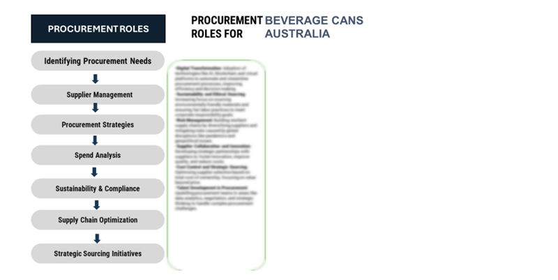 Procurement Intelligence for Beverage Cans Australia Market Category Management and Strategic Sourcing