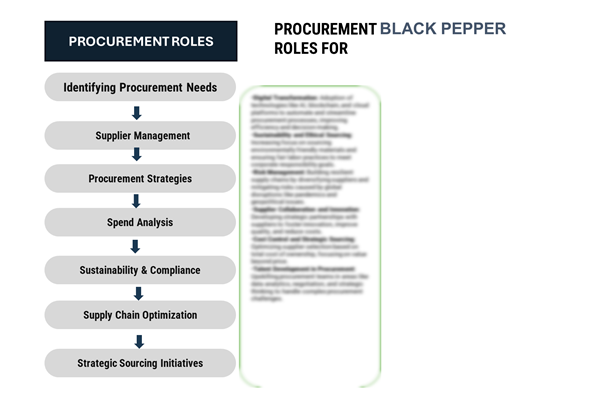 Procurement Intelligence for Black Pepper Market: Category Management and Strategic Sourcing