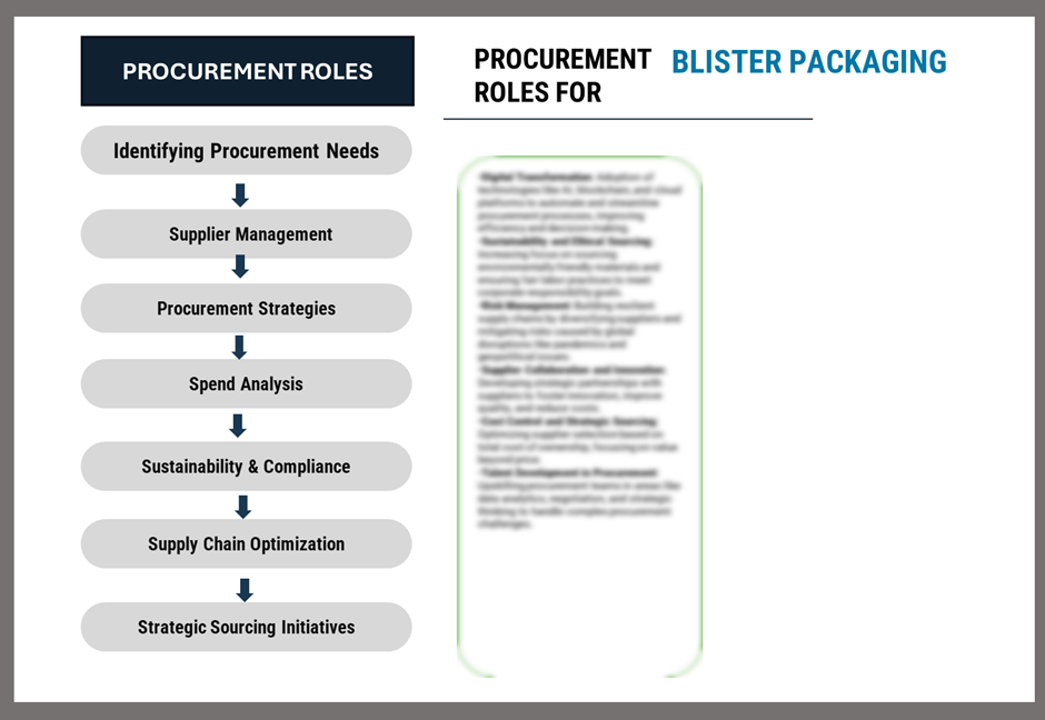 Procurement Intelligence for Blister Packaging