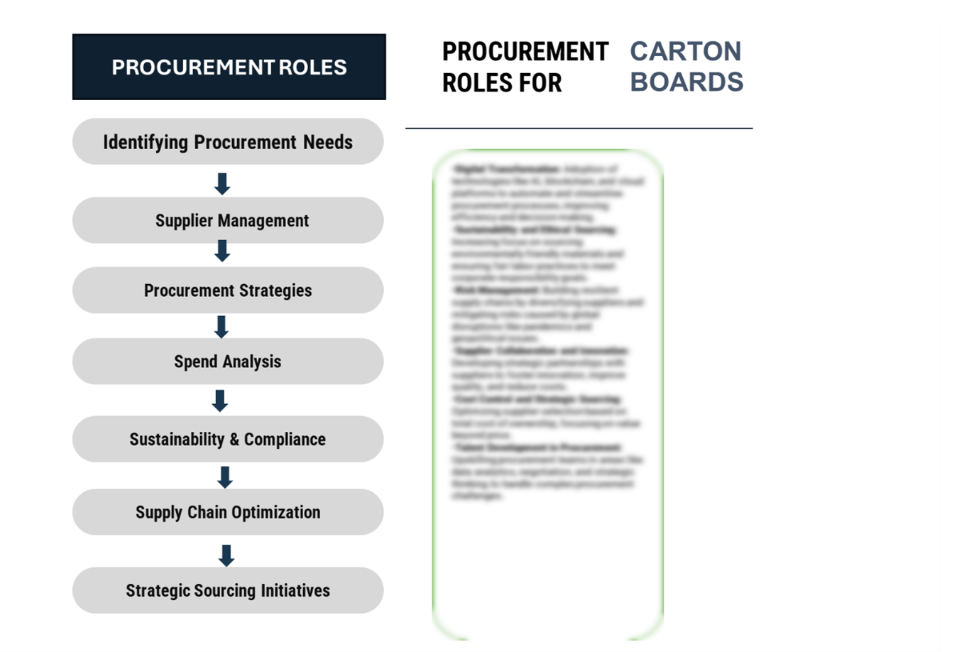 Procurement Intelligence for Carton Boards Market Category Management and Strategic Sourcing