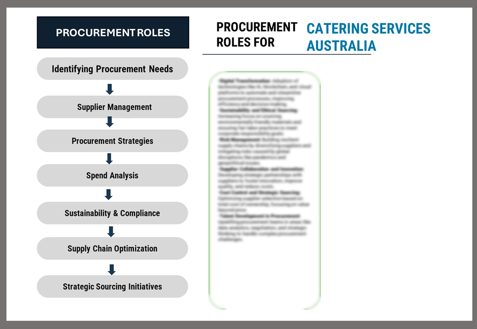 Procurement Intelligence for Catering Services Australia