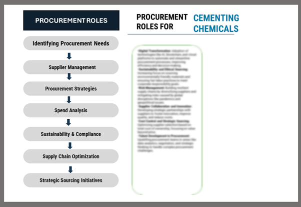 Procurement Intelligence for Cementing Chemicals: Category Management and Strategic Sourcing