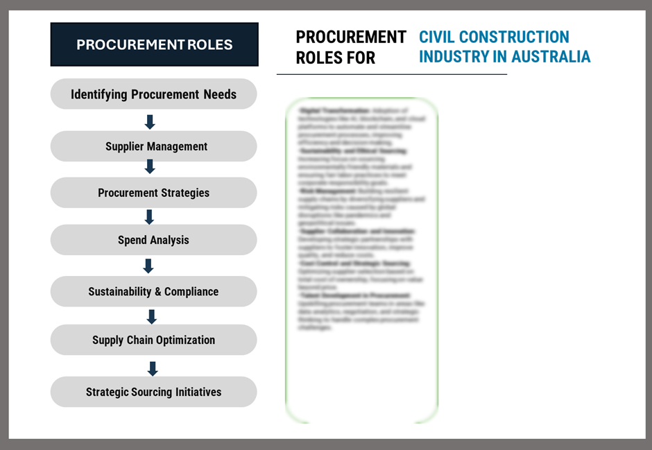 Procurement Intelligence for Civil Construction Industry Australia Market