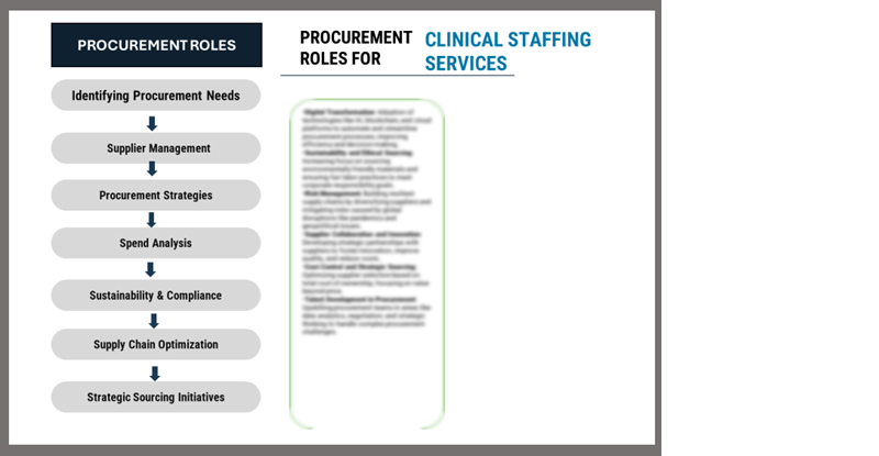 Procurement Intelligence for Clinical Staffing Services